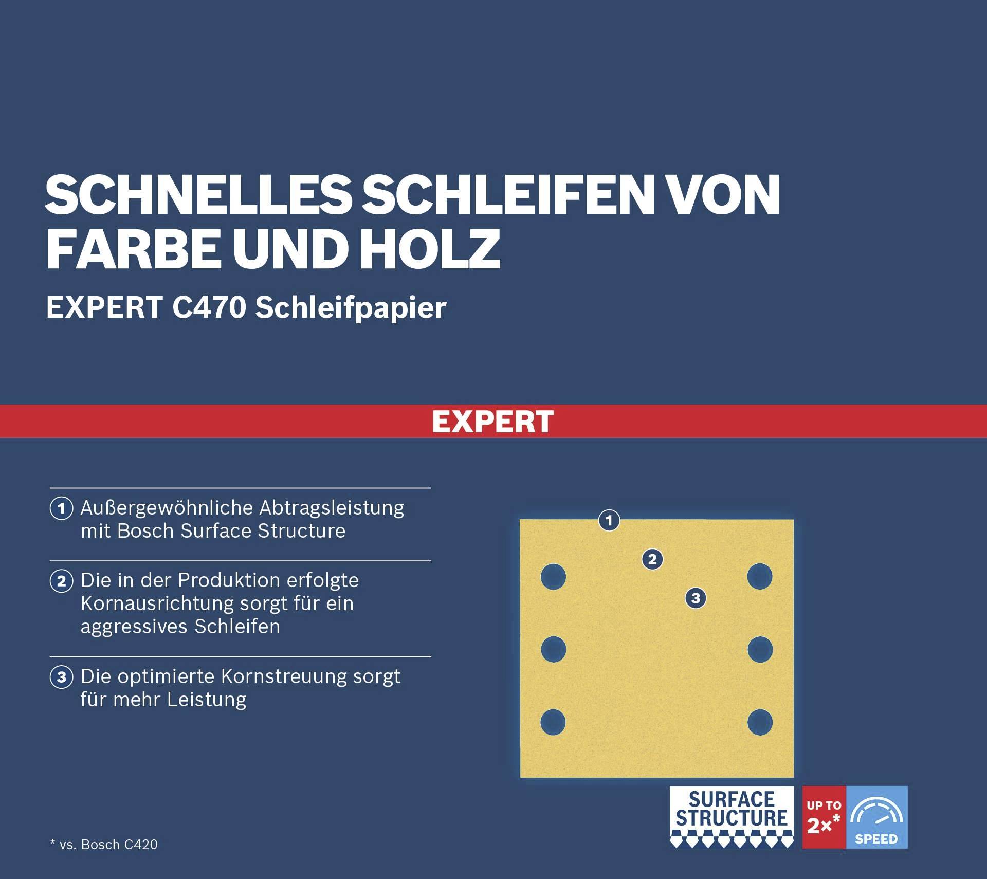Bosch Accessories 2608901668 Schleifpapier für Schwingschleifer Körnung (num) 60, 120, 180 (L x B) 107mm x 115mm 1 Set