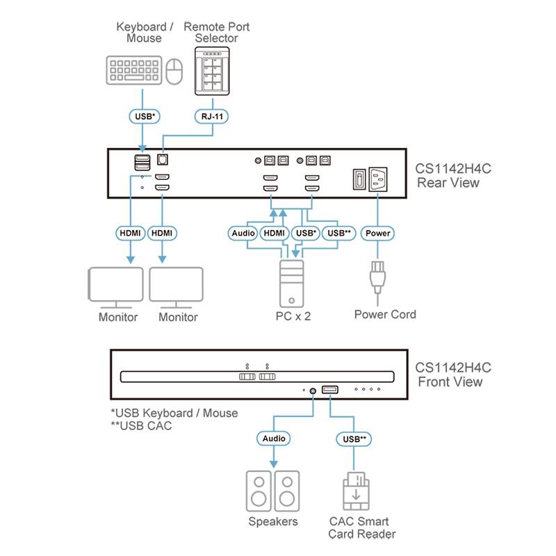 ATEN CS1142H4 2 Port KVM-Umschalter HDMI 3840 x 2160 Pixel