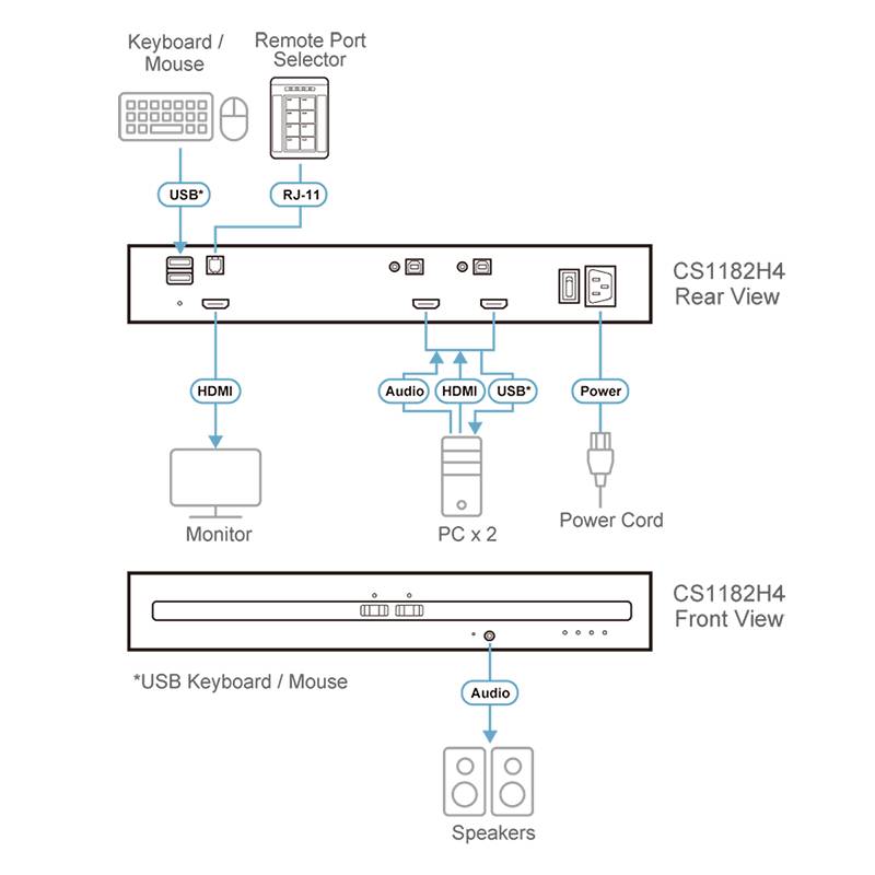 ATEN CS1182H4 2 Port KVM-Umschalter HDMI 3840 x 2160 Pixel
