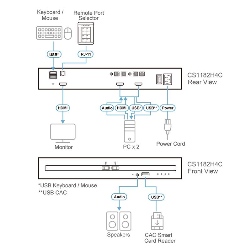 ATEN CS1182H4C 2 Port KVM-Umschalter HDMI 3840 x 2160 Pixel