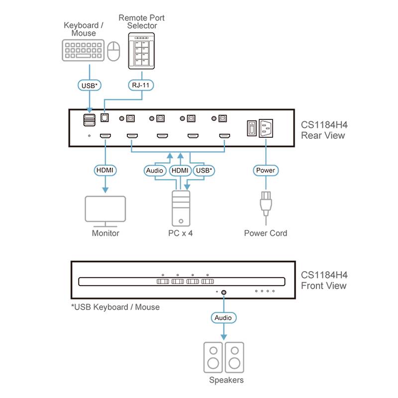 ATEN CS1184H4 4 Port KVM-Umschalter HDMI 3840 x 2160 Pixel
