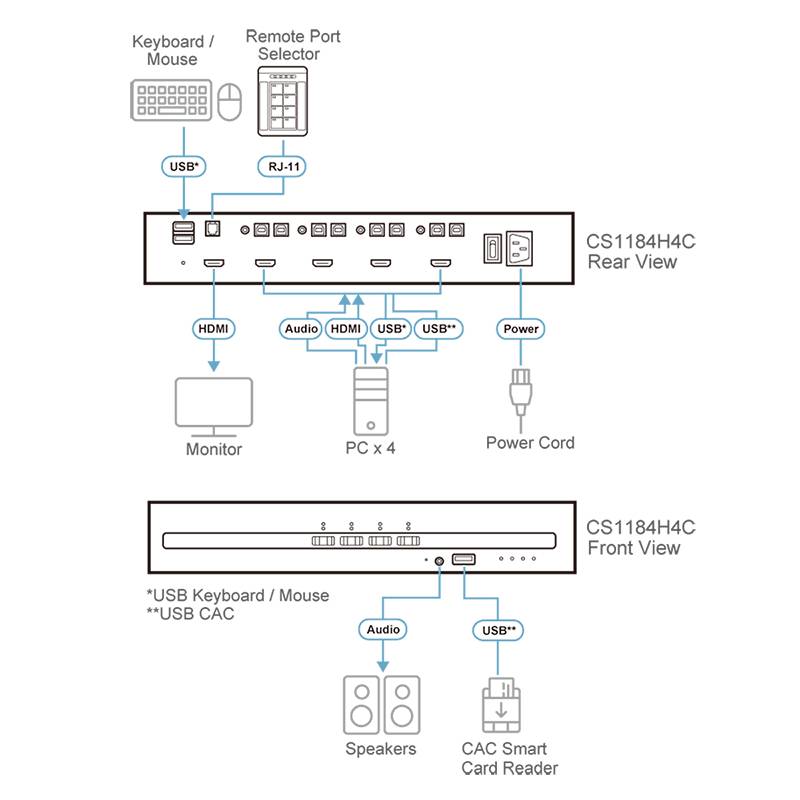 ATEN CS1184H4C 4 Port KVM-Umschalter HDMI