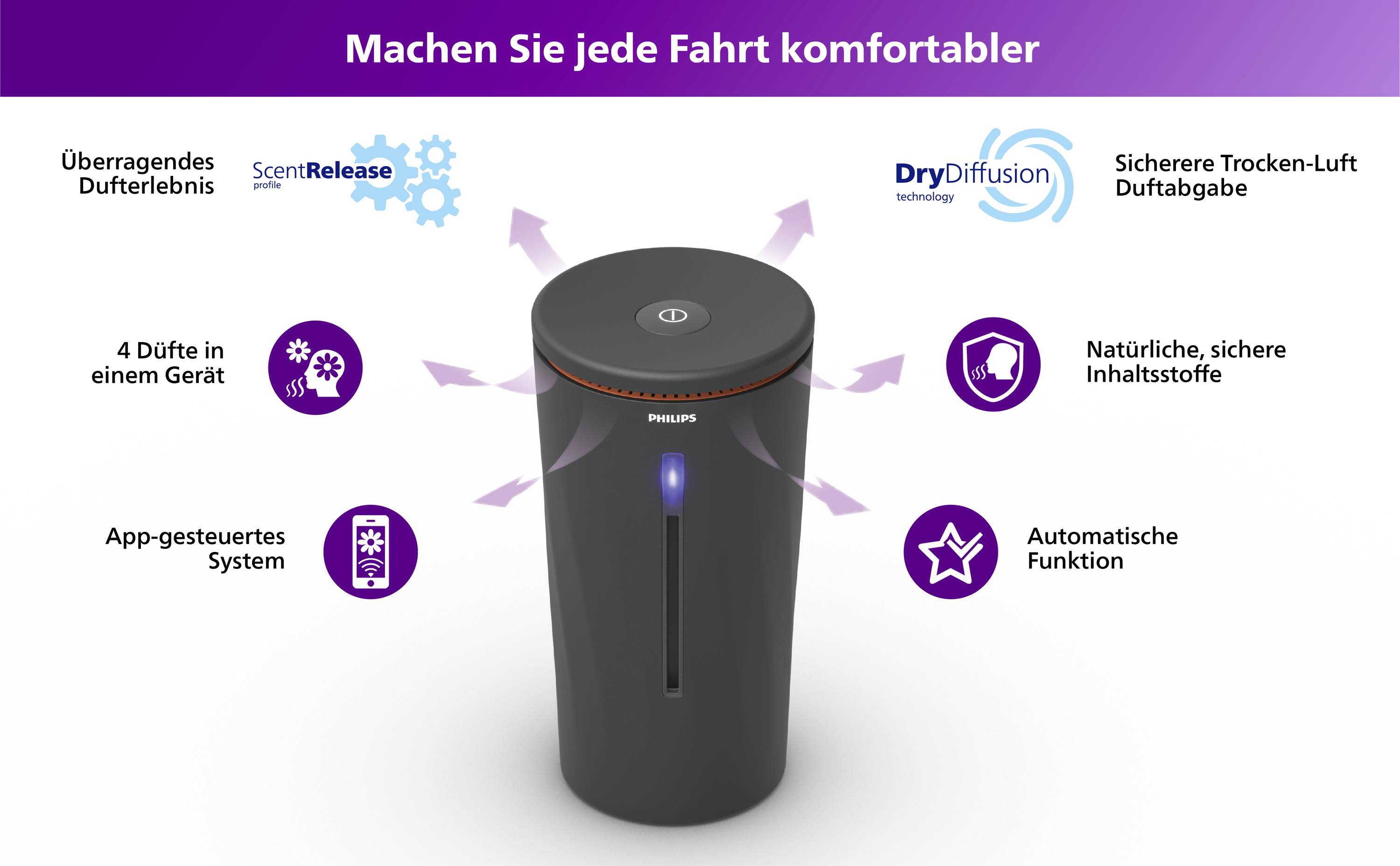Lufterfrischer für das Auto mit Dry Diffusion Technologie, automatischer Duftfreisetzung und natürlichen Inhaltsstoffen.
