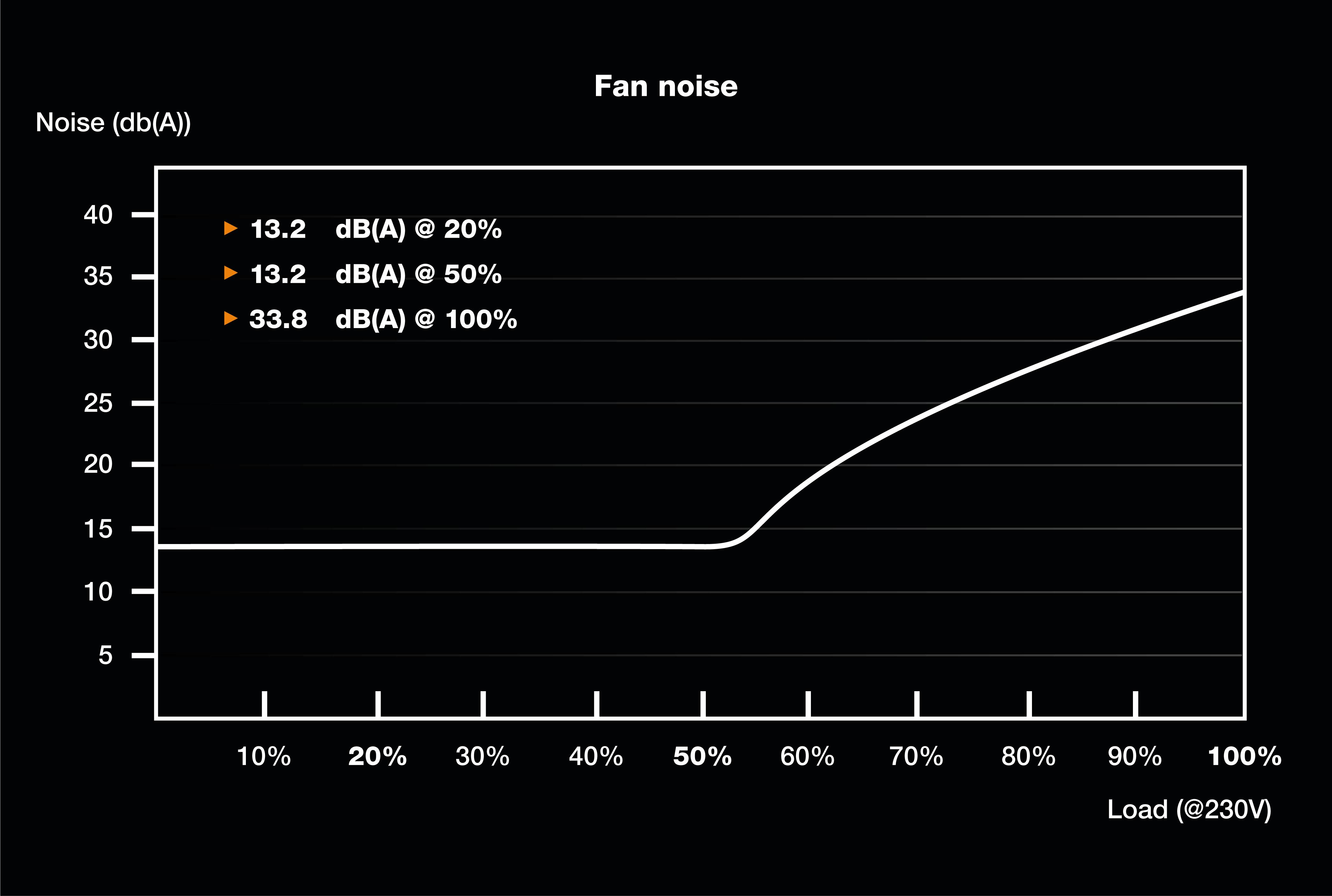 BeQuiet SFX POWER 3 450W PC Netzteil 450 W 80PLUS® Bronze