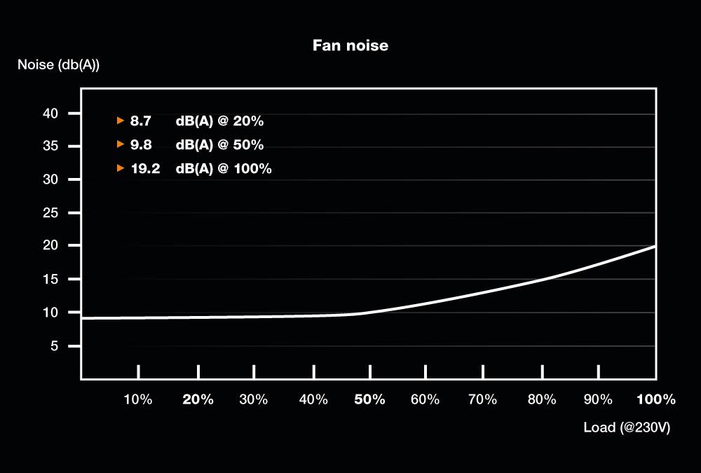 BeQuiet System Power 10 PC Netzteil 450 W 80PLUS® Bronze