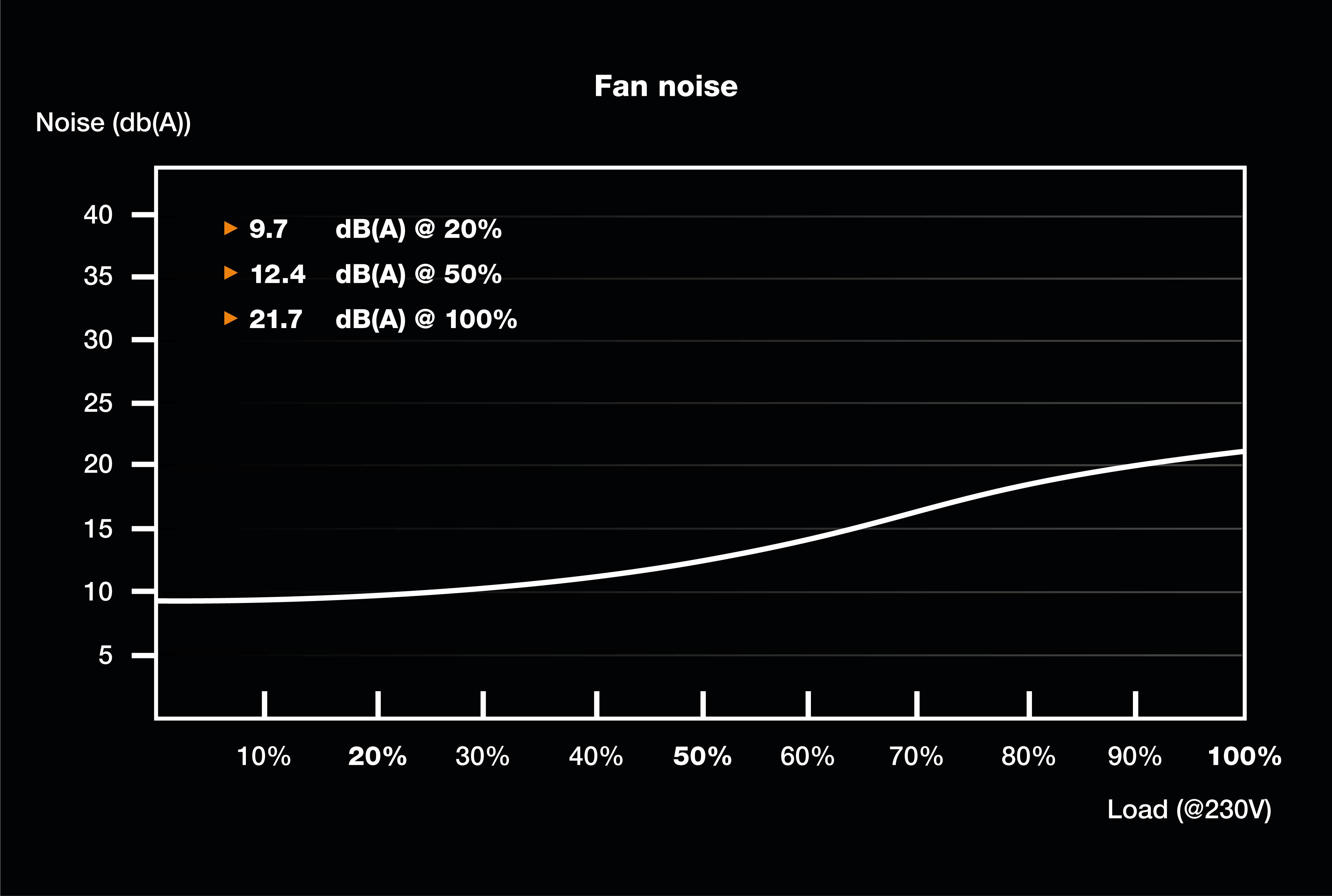 BeQuiet TFX POWER 3 300W Gold PC Netzteil 300 W 80PLUS® Gold