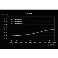 BeQuiet TFX POWER 3 300W Gold PC Netzteil 300W 80PLUS® Gold BeQuiet TFX POWER 3 300W Gold PC Netzteil 300W 80PLUS® Gold