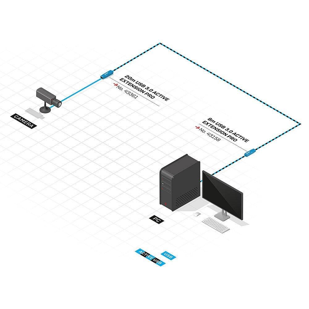 LINDY USB-Kabel USB 3.2 Gen1 USB-A Stecker, USB-A Buchse 20.00m Schwarz 43361