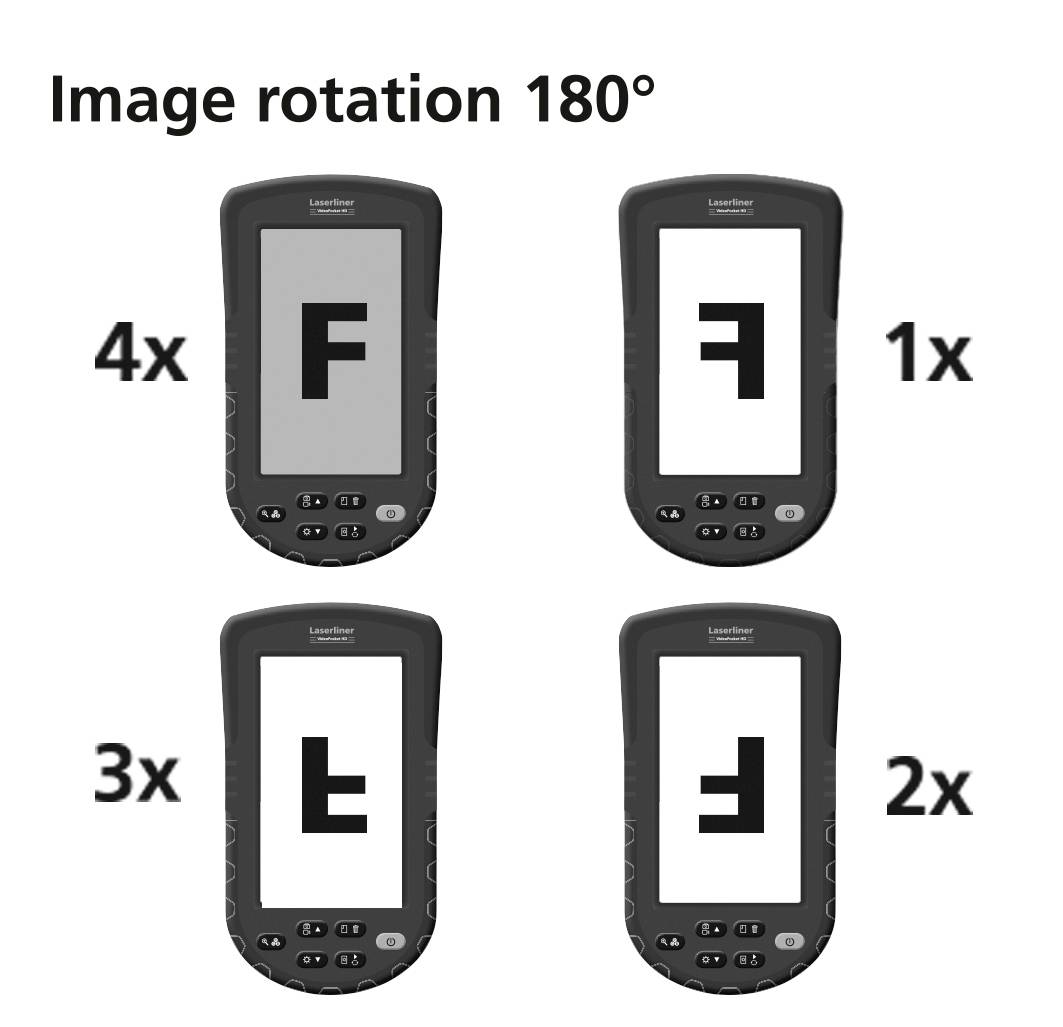 'F' wird auf einem Bildschirm gezeigt, der um 180 Grad gedreht wird. Jede Drehung ist nummeriert, von 1x bis 4x, und das 'F' erscheint in jeder Position anders.