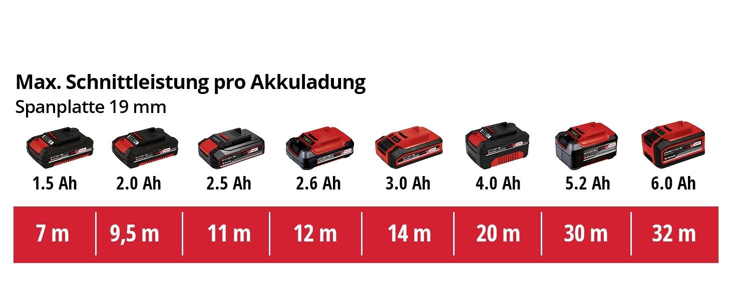 Einhell TE-TK 18/3 Li Kit JS+CD+AG Power X-Change 4257241 Werkzeugset in Tasche