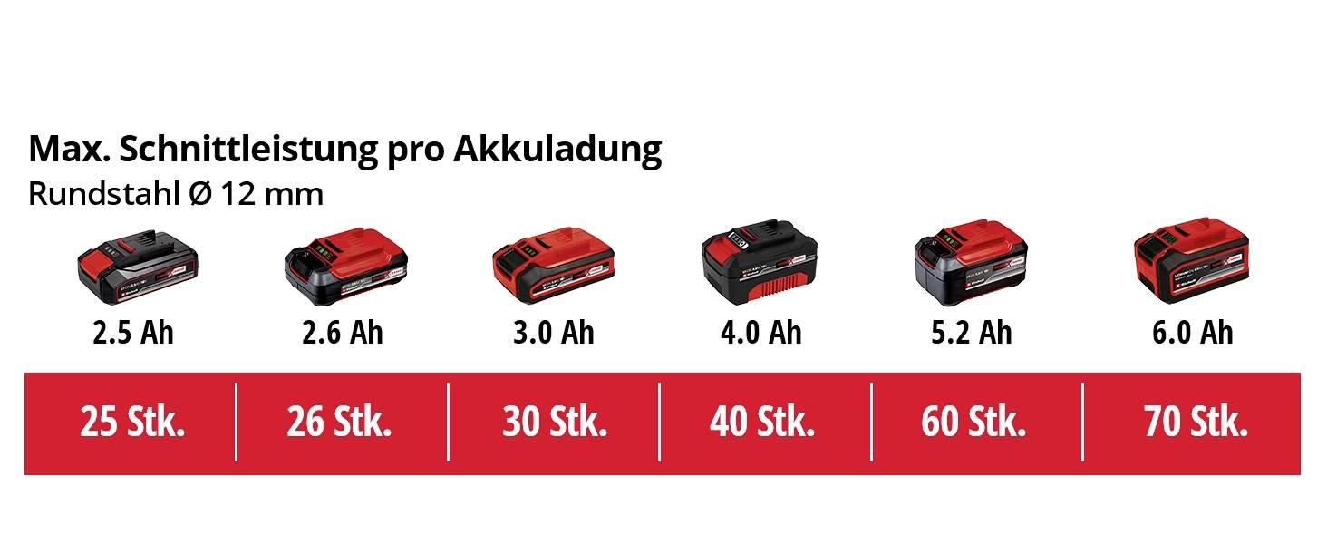Einhell TE-TK 18/3 Li Kit JS+CD+AG Power X-Change 4257241 Werkzeugset in Tasche