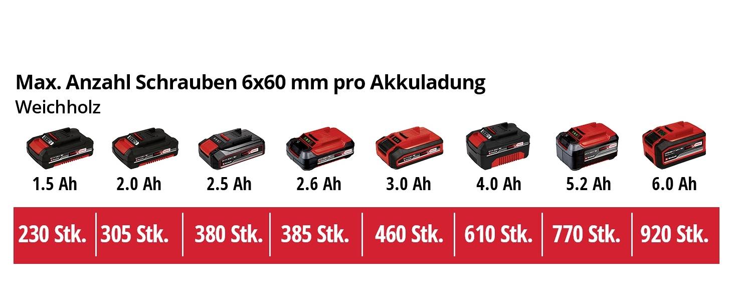 Einhell TE-TK 18/3 Li Kit JS+CD+AG Power X-Change 4257241 Werkzeugset in Tasche