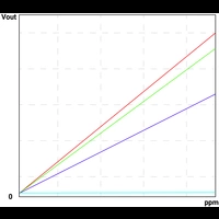 Schabus GX-LNG Gas-Sensor detektiert Methan, Butan, Propan, Kühl- und Kältemittel Schabus GX-LNG Gas-Sensor detektiert Methan, Butan, Propan, Kühl- und Kältemittel