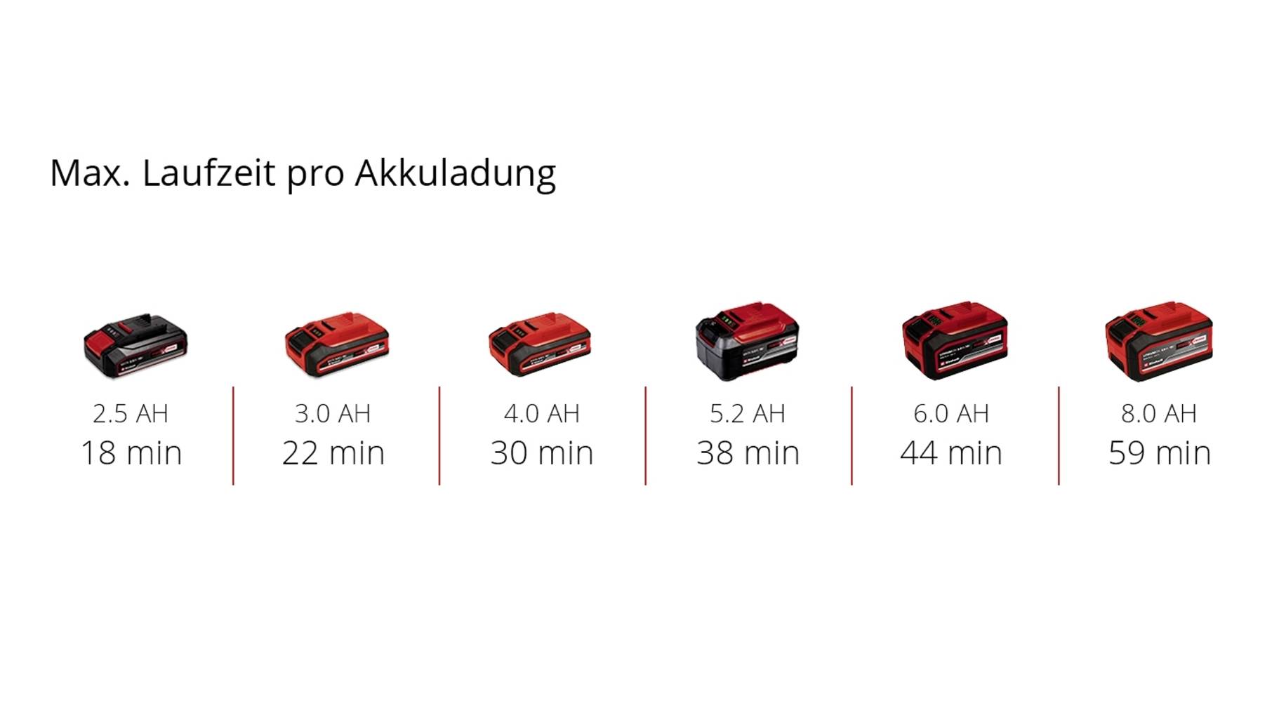 Levigatrice A Nastro Senza Filo Einhell - Senza Batteria, Motore Brushless, Con 3 Cinghie Abrasive - Foto 4