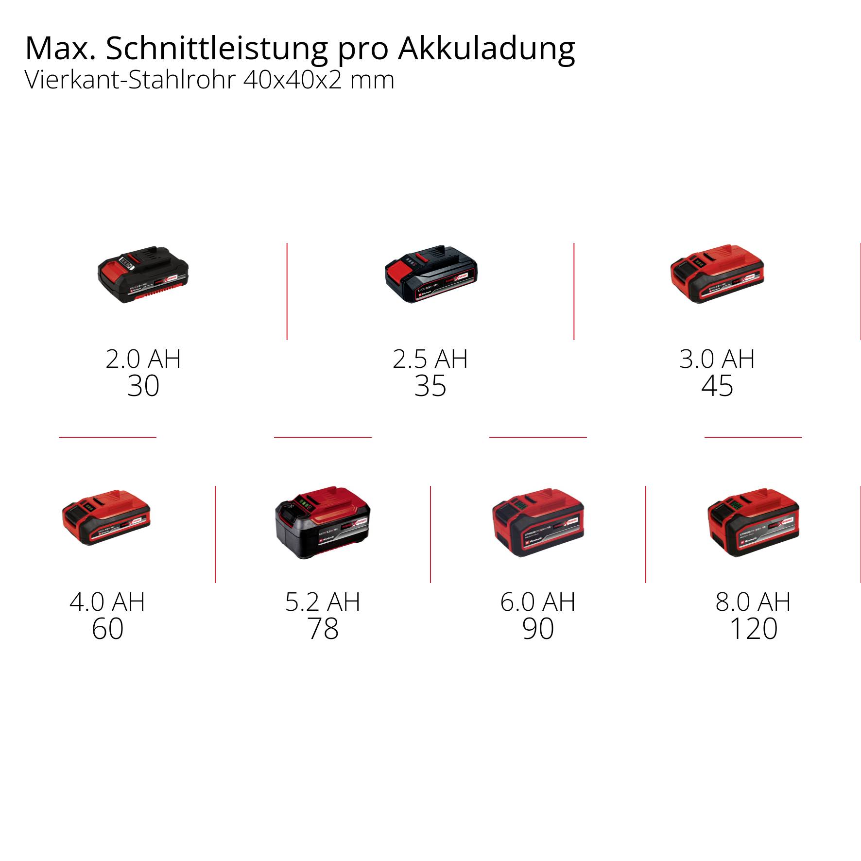 Einhell Akku-Bandsäge TE-MB 18/127 U Li-Solo Power X-Change Schnitttiefe (max.) 115mm 18V Sägeblatt-Länge 1141mm
