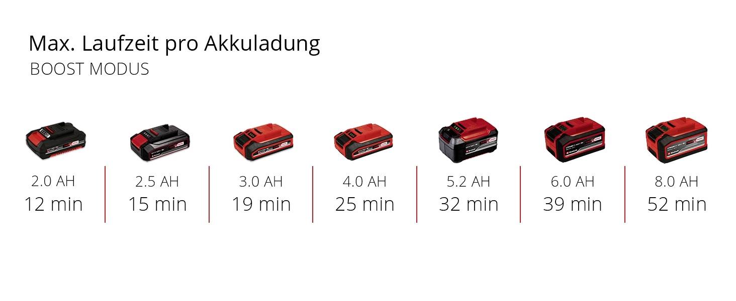 Einhell TE-HV 18/06 Li - Solo Power X-Change 2347190 Akku-Handstaubsauger 18V ohne Akku, ohne Ladegerät, Beutellos