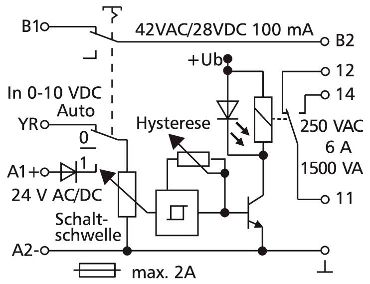 Schaltplan eines Relaismoduls mit Anschlüssen B10/B2, A1/A2 und Ausgang 11/12/14; zeigt 24 V AC/DC, 42 VAC/28 VDC sowie Hysterese und Schaltschwelle.