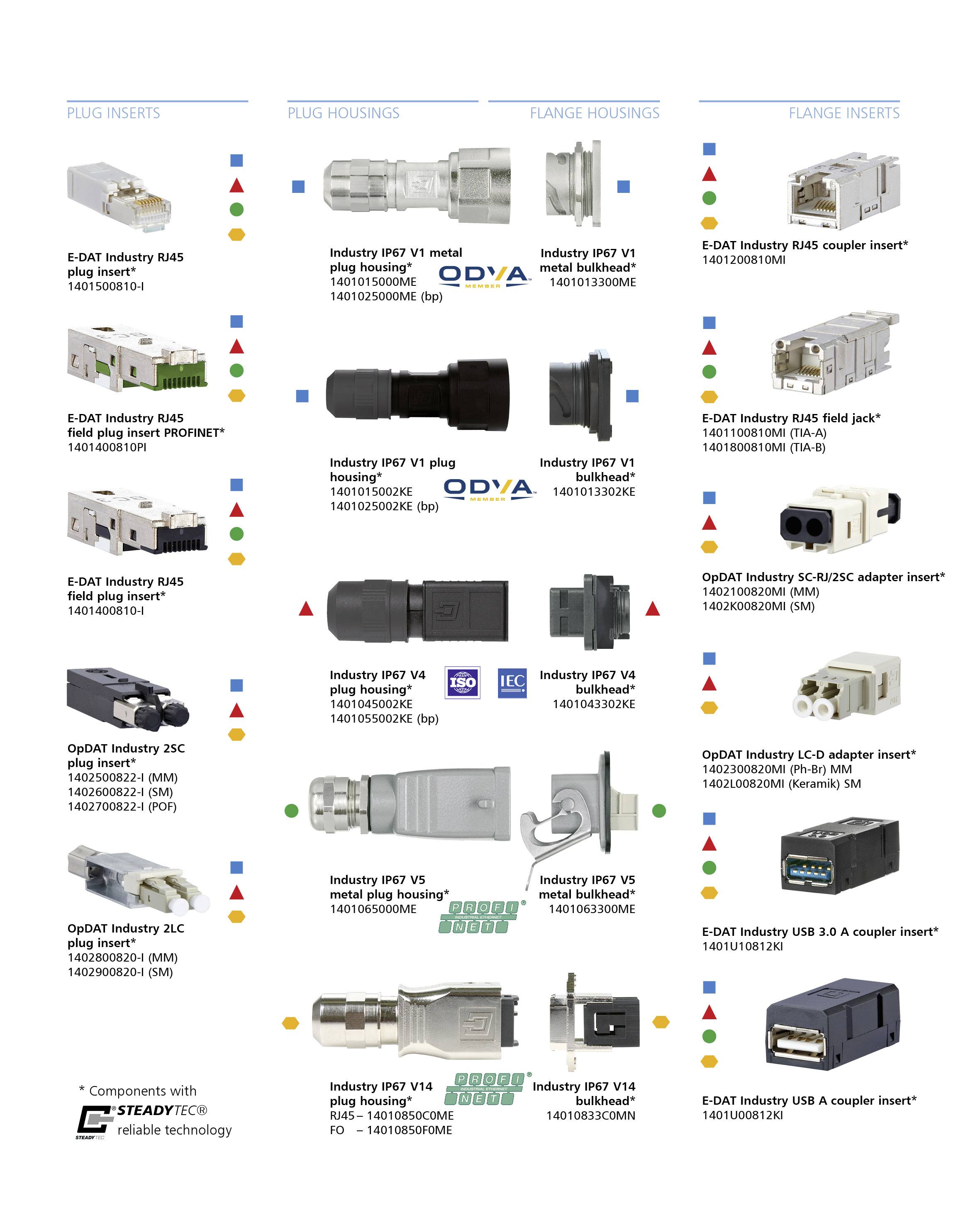 Metz Connect Industry IP67 V1 Steckergehäuse 1401025002KE Tüllengehäuse Schwarz 1St.