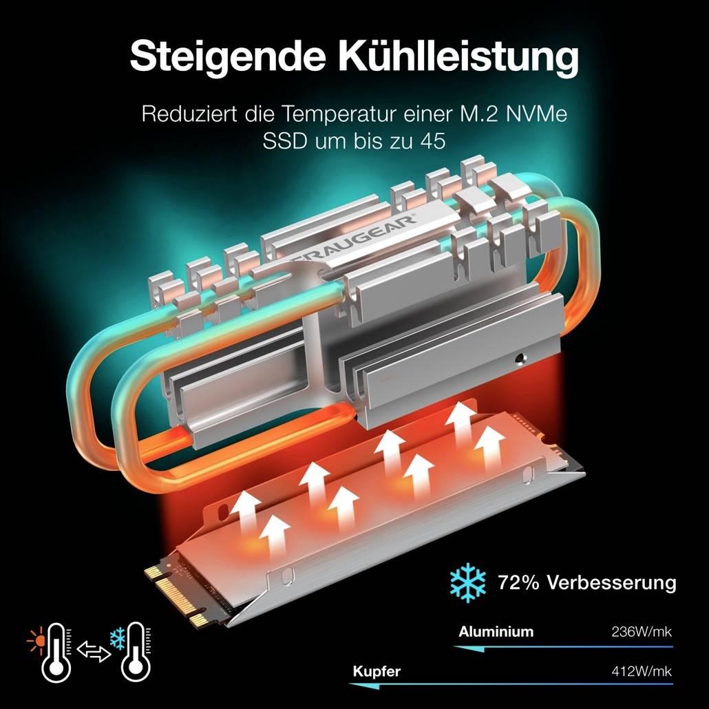 Kühlkörper SSD M.2 2280