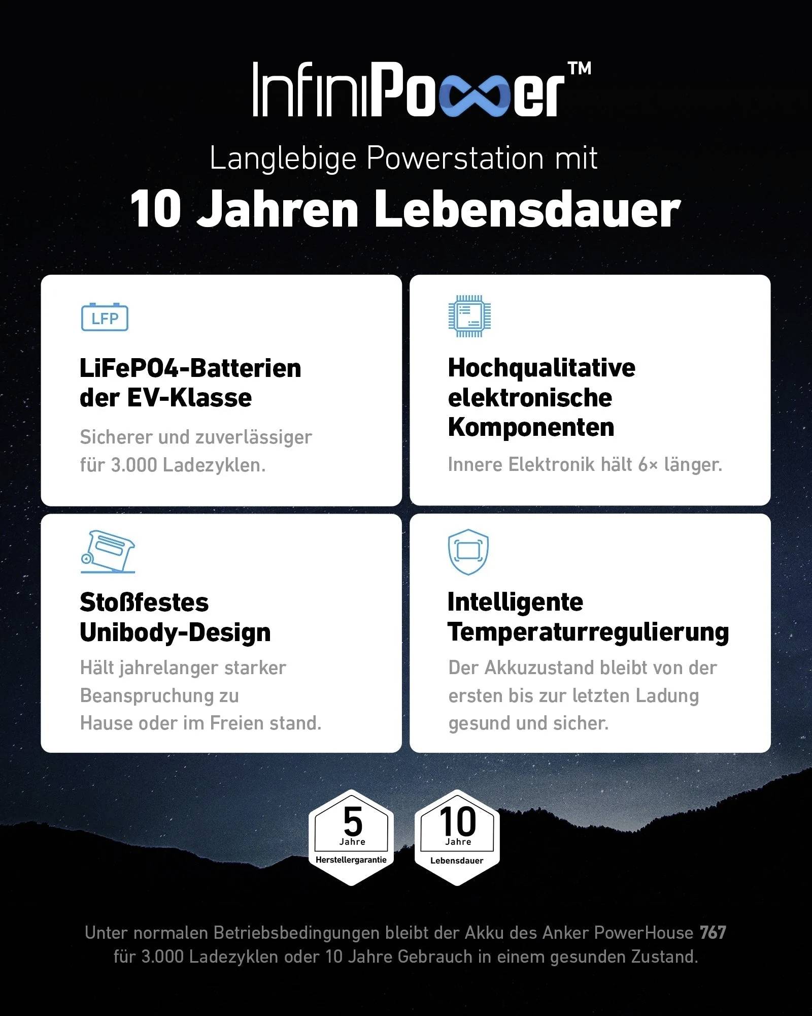Anker 767 PowerHouse Powerstation 640 Ah LiFePO 4 Schwarz mit Laderegler