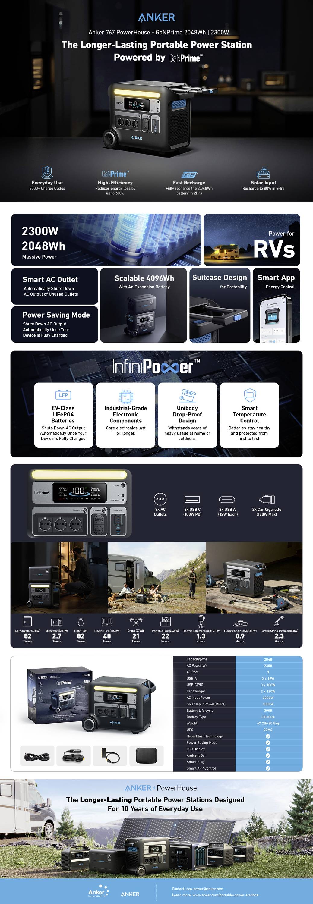 Anker 767 PowerHouse Powerstation 640 Ah LiFePO 4 Schwarz mit Laderegler