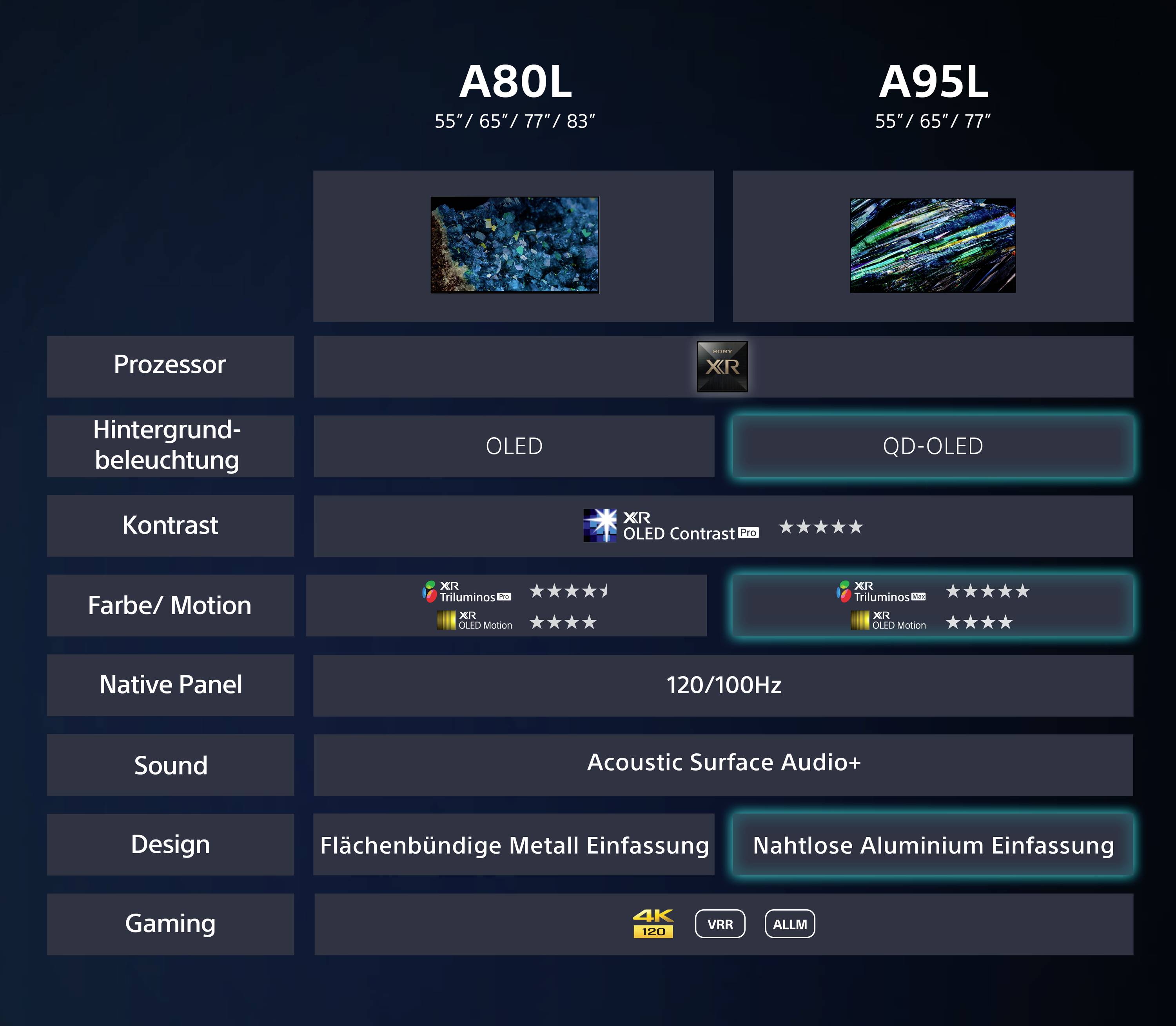 Sony XR55A80LAEP OLED-TV 139 cm 55 Zoll EEK G (A - G) CI+, DVB-C, DVB-S, DVB-S2, DVB-T, DVB-T2, Smart TV, UHD, WLAN Silber