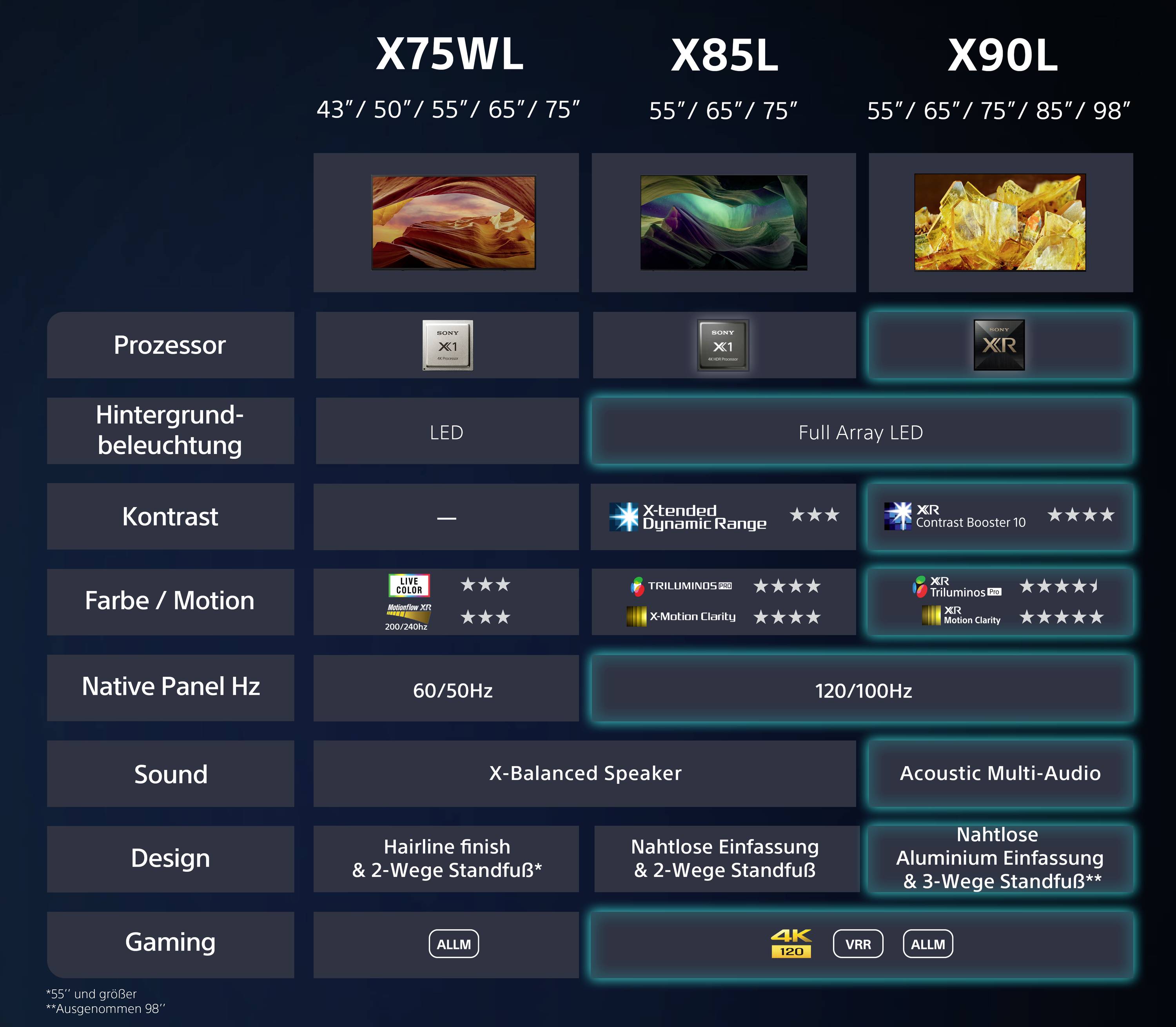 Sony KD65X75WLAEP LED-TV 165.1 cm 65 Zoll EEK F (A - G) CI+, WLAN, UHD, Smart TV Schwarz