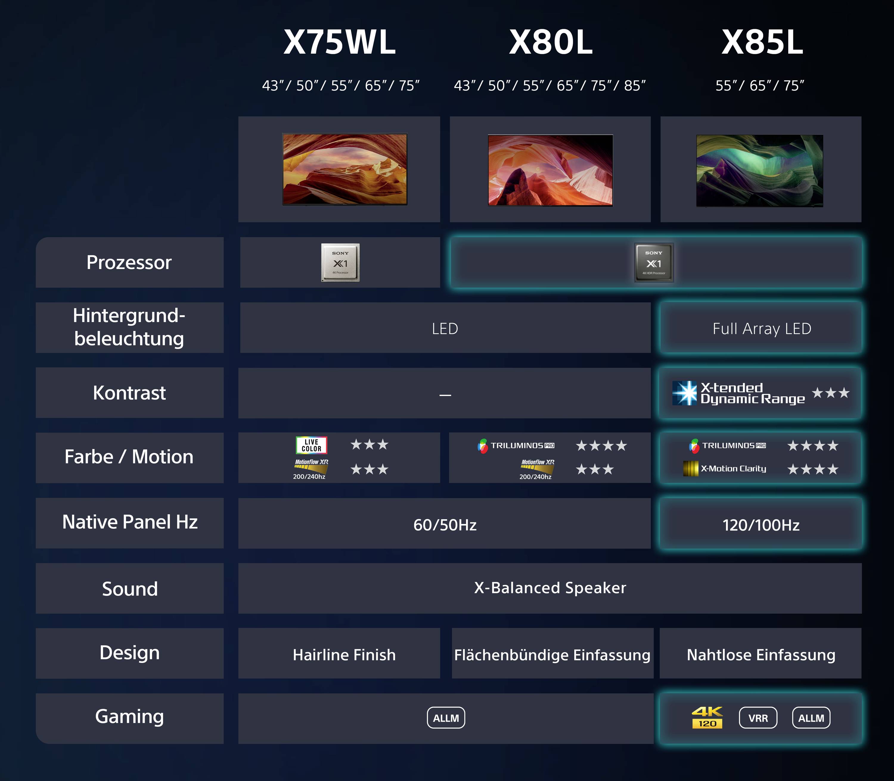 Sony KD65X75WLAEP LED-TV 165.1 cm 65 Zoll EEK F (A - G) CI+, WLAN, UHD, Smart TV Schwarz