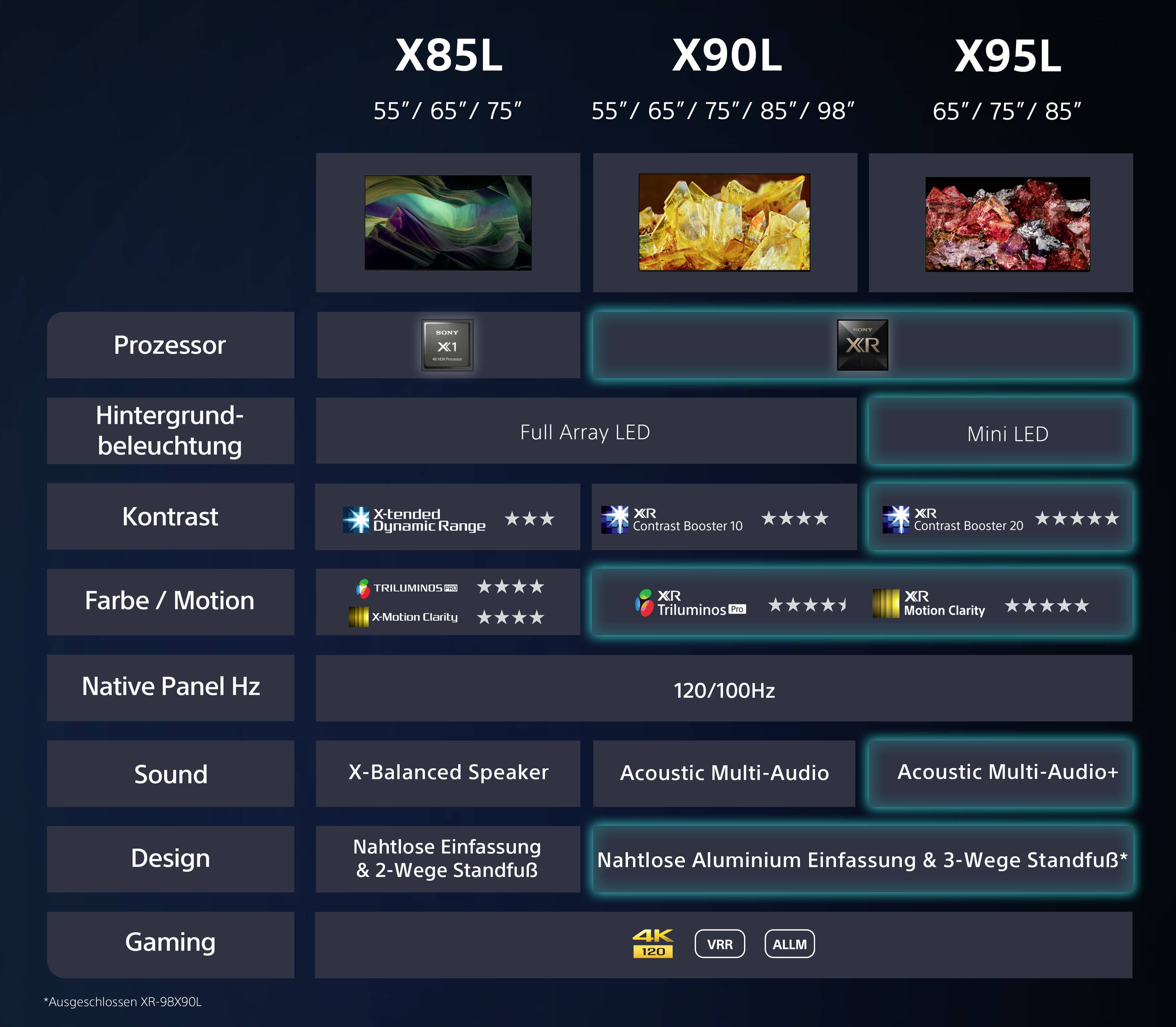 Sony KD75X85LAEP LCD-TV 190.5 cm 75 Zoll EEK F (A - G) CI+, DVB-C, DVB-S, DVB-S2, DVB-T, DVB-T2, WLAN, UHD, Smart TV Schwarz