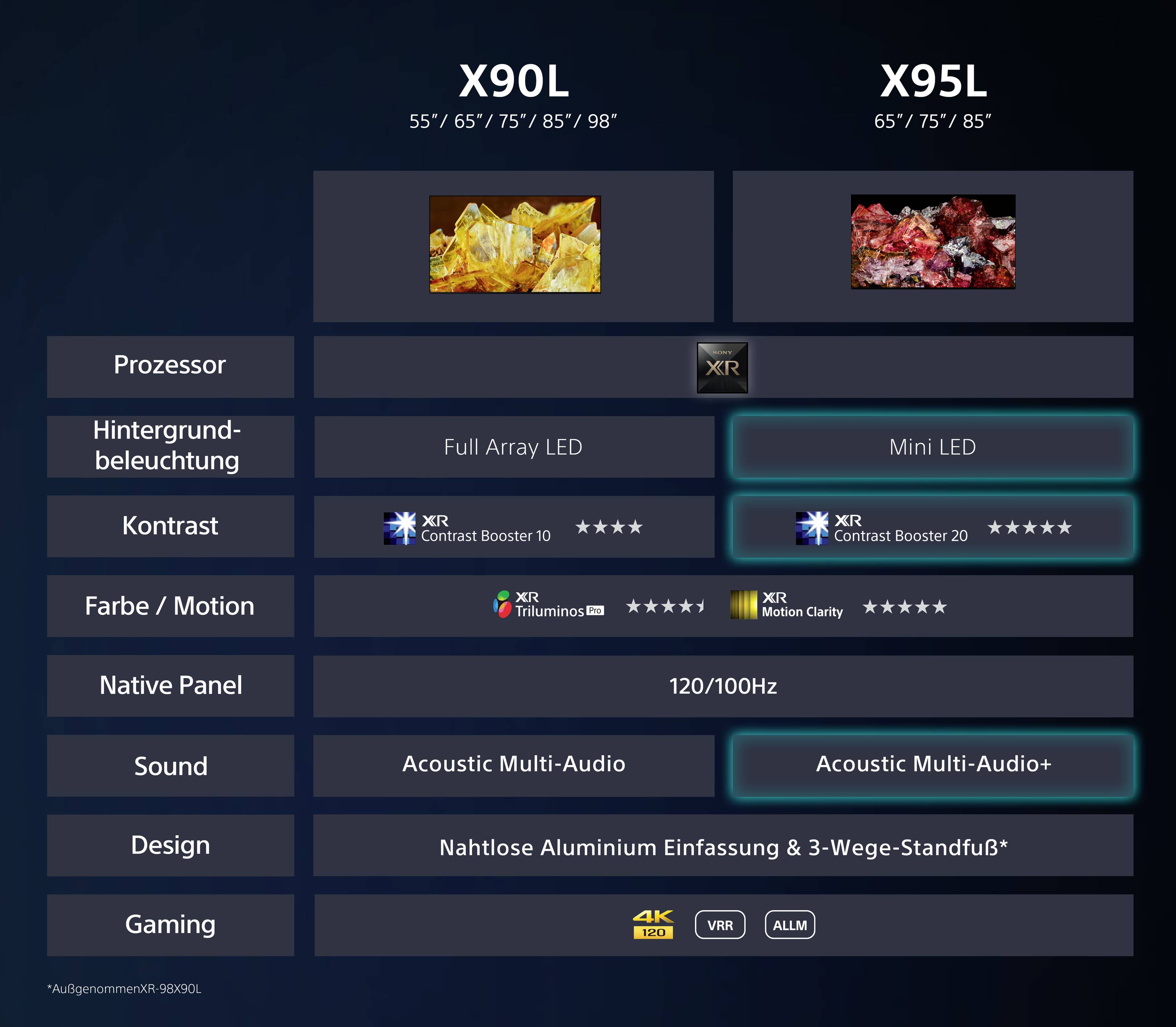 Sony XR65X90LAEP LED-TV 165.1 cm 65 Zoll EEK F (A - G) CI+, DVB-C, DVB-S, DVB-S2, DVB-T, DVB-T2, Smart TV, UHD, WLAN Silber