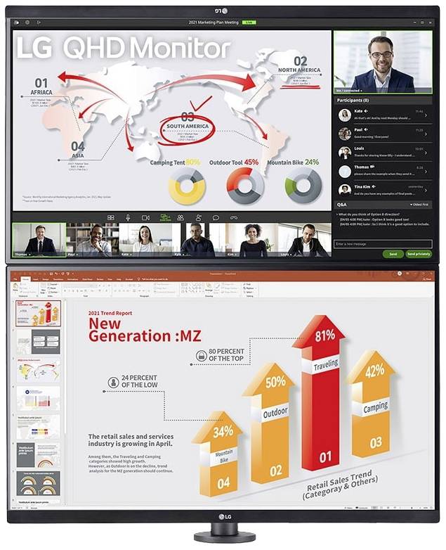 Zwei Bildschirme: Oben zeigt eine Videokonferenz mit Weltkarte und Diagrammen zur Verkaufsanalyse. Unten Diagramm mit Verkaufstrends, 81% Steigerung im 'Reisen'-Segment.