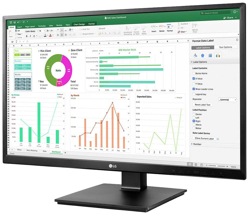 Ein Computermonitor zeigt ein Dashboard mit mehreren Diagrammen, darunter Tortendiagramme, Balkendiagramme und Trendlinien, zur Darstellung von Verkaufsdaten.