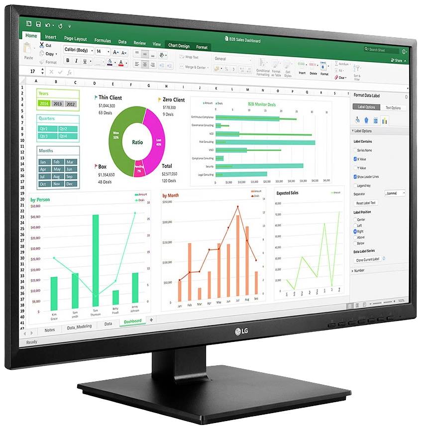 Ein Computerbildschirm zeigt ein Dashboard mit verschiedenen Diagrammen und Tabellen zur Datenanalyse, darunter Kreis- und Balkendiagramme.
