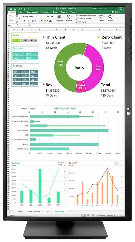 Ein Bildschirm zeigt Excel-Diagramme und Tabellen. Oben ein Kreisdiagramm über Verhältnis von Clients. Darunter Balkendiagramme über B2B-Deals und Trendlinien für verschiedene Produkte.