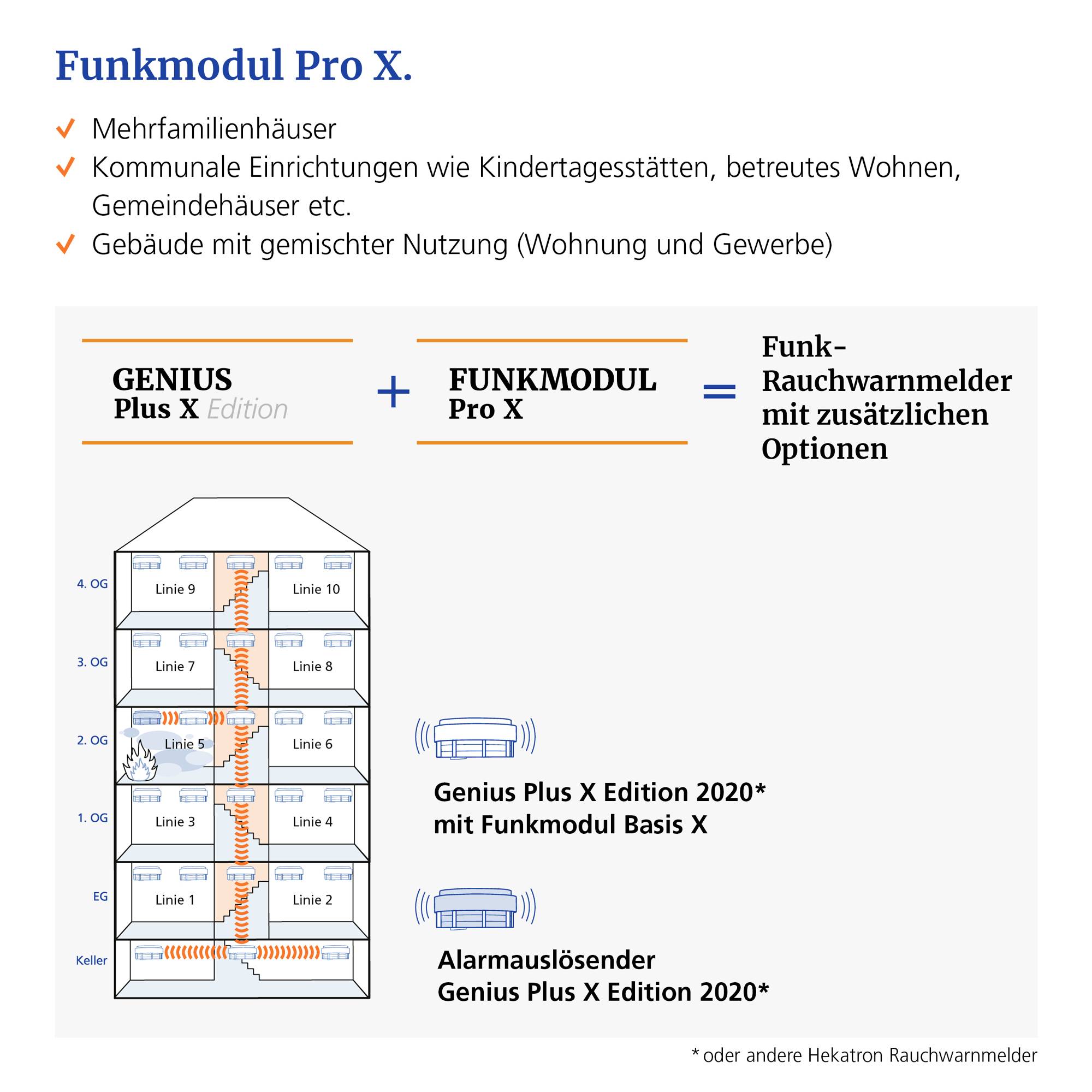 Hekatron FM.Pro X Funk-Modul (B x T) 60 mm x 78 mm