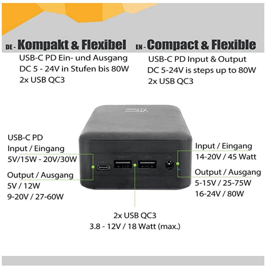 'Kompakt & Flexibel' zeigt Powerbank mit USB-C PD Eingängen: 5V/15W, 20V/30W. Ausgänge: 5V/12W, 9-20V/45W. Bis 80W Leistung.