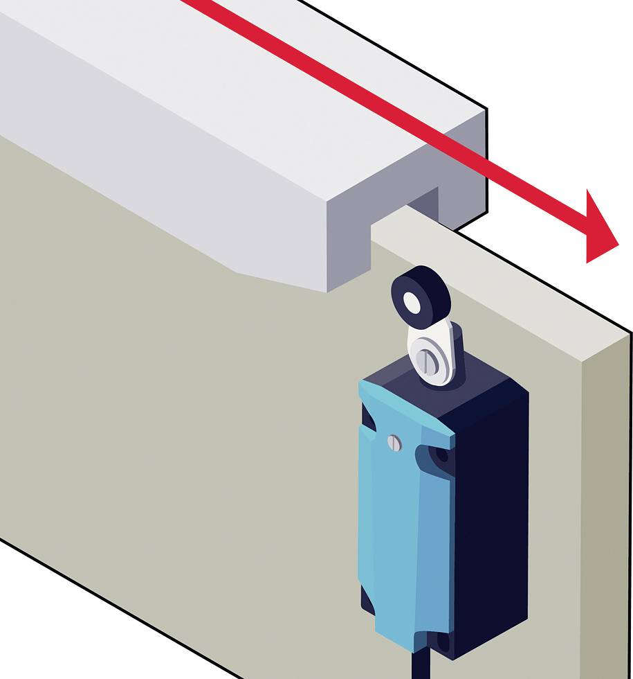 Ein elektrischer Schalter wird von einem schließenden Tor gedrückt, um den Stromfluss zu unterbrechen. Ein roter Pfeil zeigt die Bewegung des Tores.
