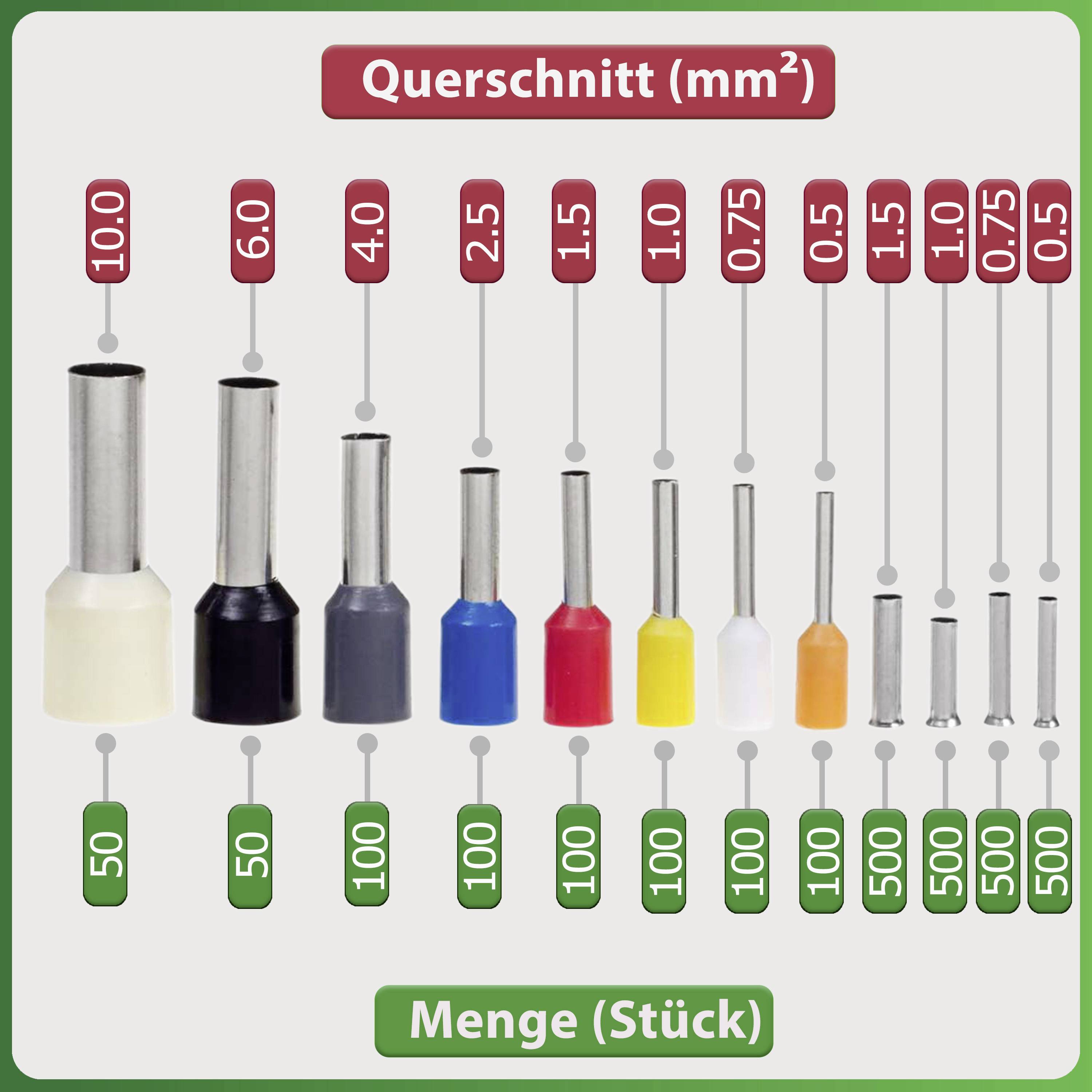 quadrios-23t045-aderendh-lsen-sortiment-teilisoliert-1-set-smdv