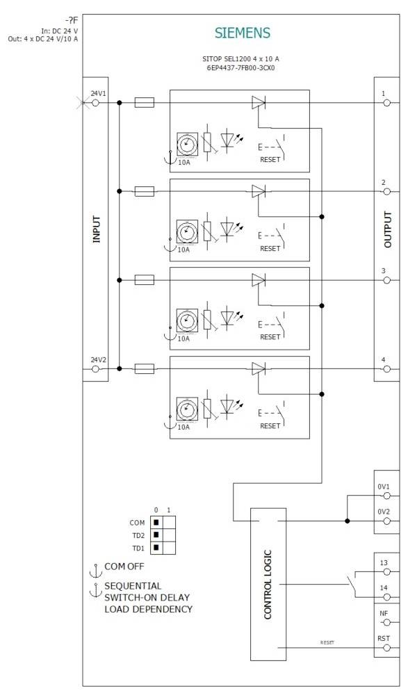 'Siemens' gekennzeichnetes elektrisches Schaltschema mit Ein- und Ausgängen, einschließlich Schalter, Relais und einem Steuerlogik-Bereich.