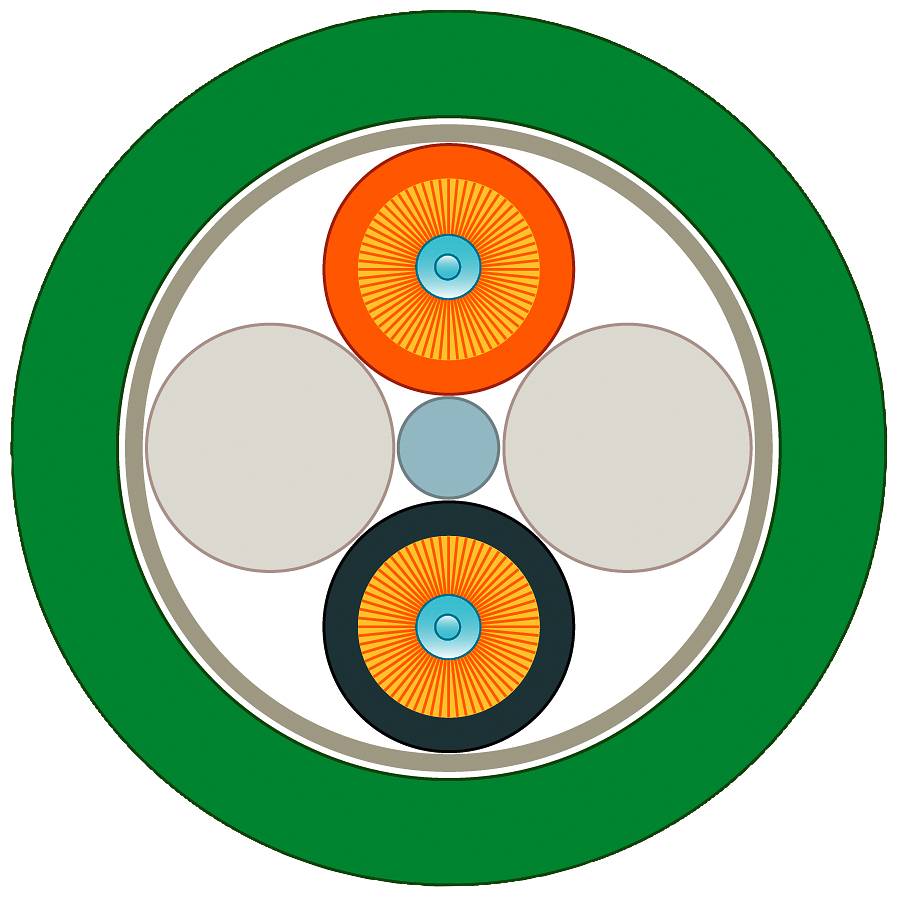 Diagramm eines Stromkabels: Schnittansicht mit grüner Außenisolierung, drei isolierten Kupferleitern und Füllmaterial.