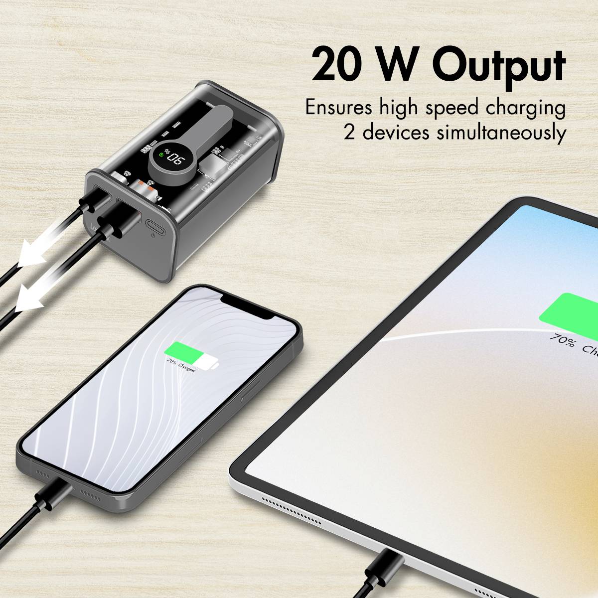 Das Bild zeigt ein Ladegerät mit einem digitalen Display und zwei angeschlossenen Geräten, einem Smartphone und einem Tablet, beide laden bei 70 %. Text: '20 W Output - Ensures high speed charging 2 devices simultaneously'.