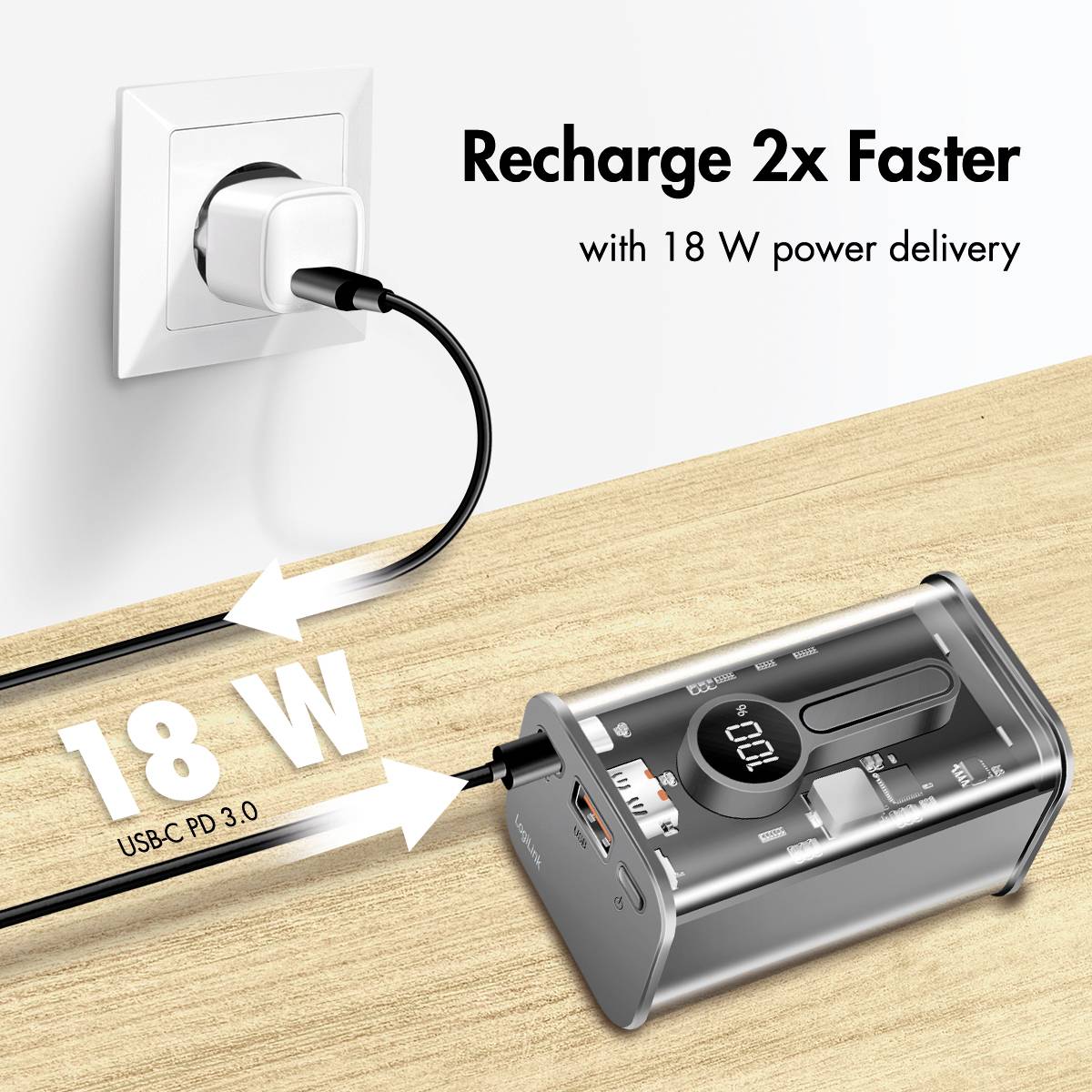 Elektronisches Gerät wird mit 18 W USB-C PD 3.0 Netzteil geladen. Text auf Englisch: 'Recharge 2x Faster with 18 W power delivery'.