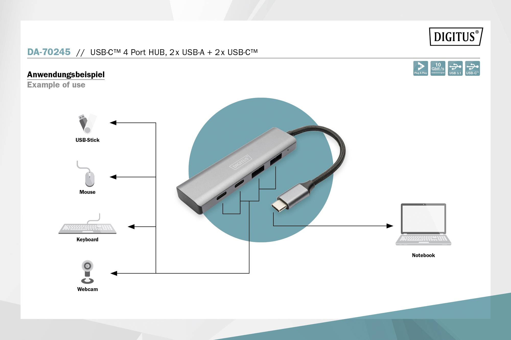 Diagramm zeigt USB-C Hub mit 4 USB-Anschlüssen und Verbindung zu USB-Stick, Maus, Tastatur, Webcam; für Notebook angezeigt.