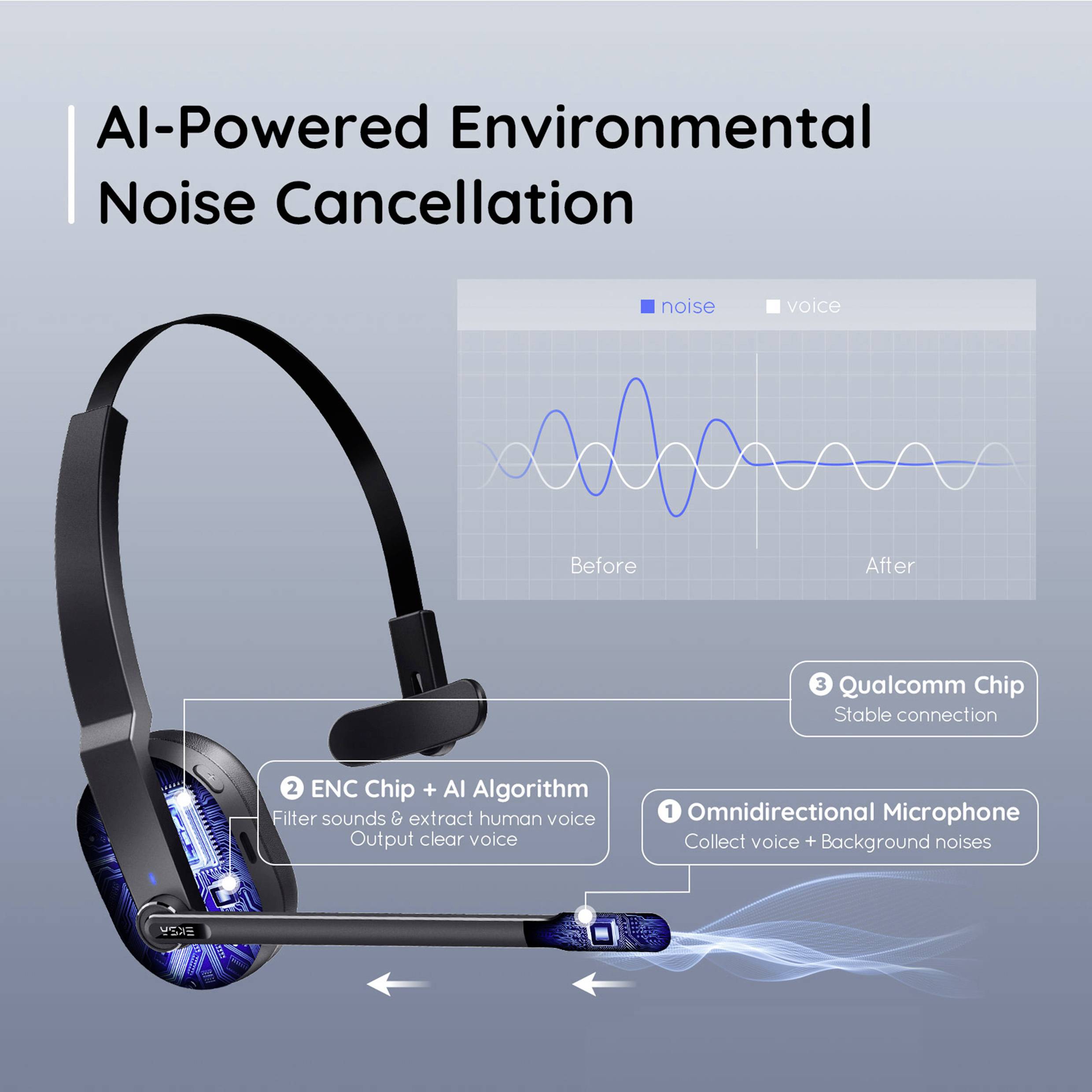 EKSA H5 On Ear Headset Bluetooth® Schwarz Mikrofon-Rauschunterdrückung, Noise Cancelling Headset, mit Bluetooth® Basisstation