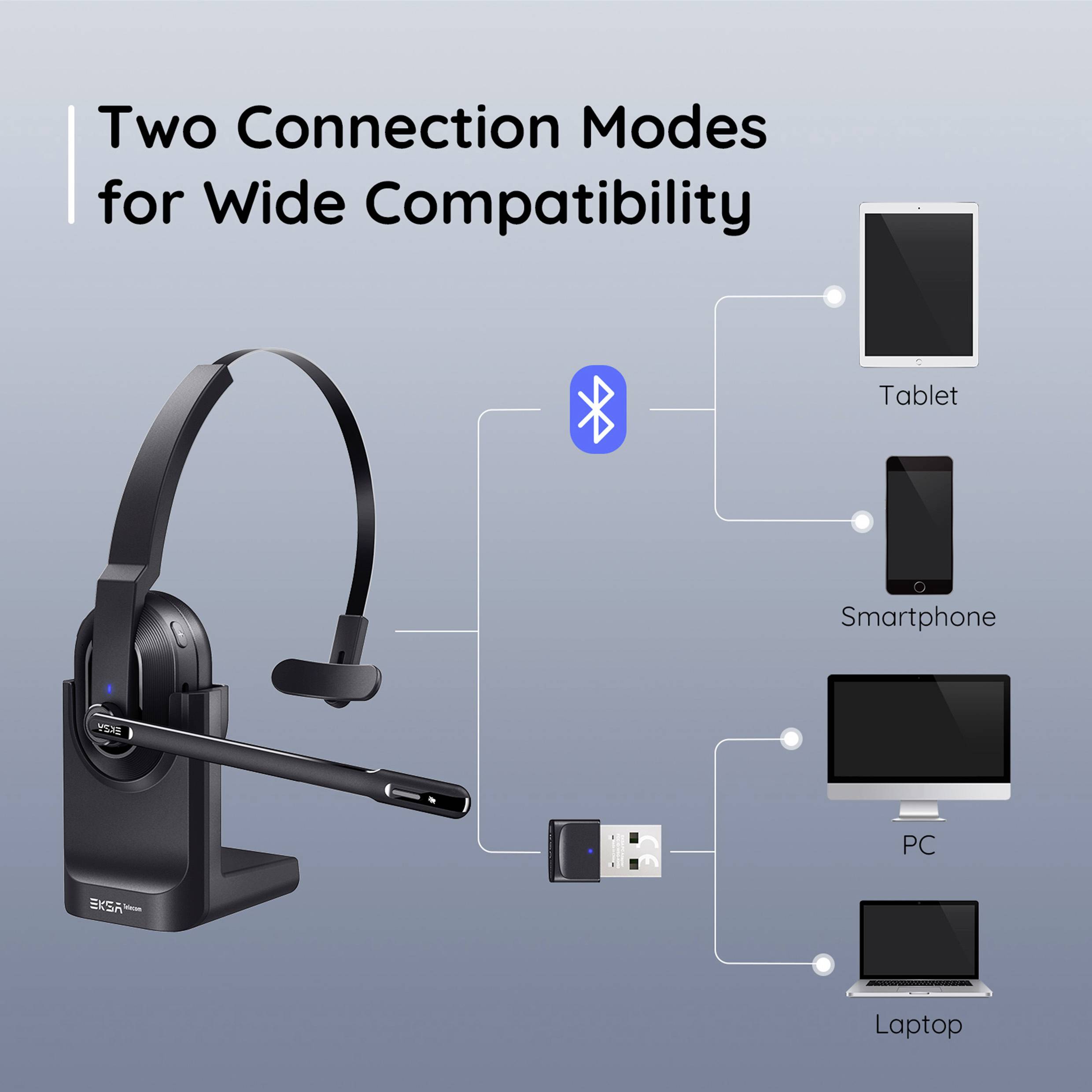 EKSA H5 On Ear Headset Bluetooth® Schwarz Mikrofon-Rauschunterdrückung, Noise Cancelling Headset, mit Bluetooth® Basisstation