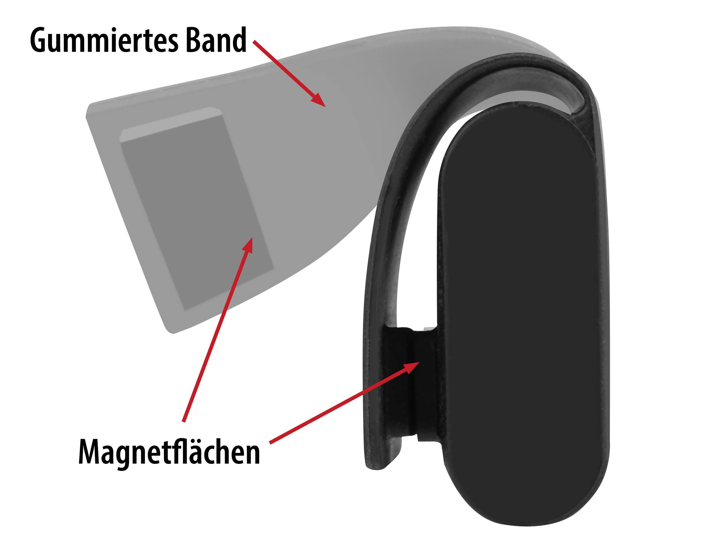 Ein graues gummiertes Band mit Magnetflächen ist zu sehen. Pfeile verdeutlichen die Position der Magnetflächen am Band.