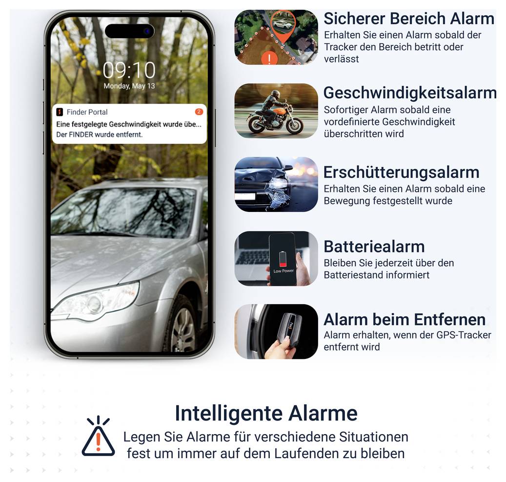 Werbegrafik für ein GPS-Tracker-System: Smartphone mit Finder Portal und links ein Auto, rechts fünf Alarmfunktionen wie sicherer Bereich, Geschwindigkeit, Erschütterung, Batterie und Entnahme.