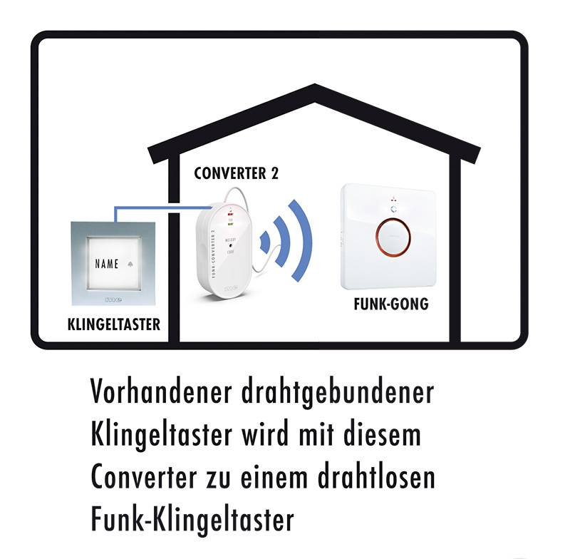 M-e modern-electronics 41384 Türsprechanlagen-Zubehör Funk Mini-Konverter