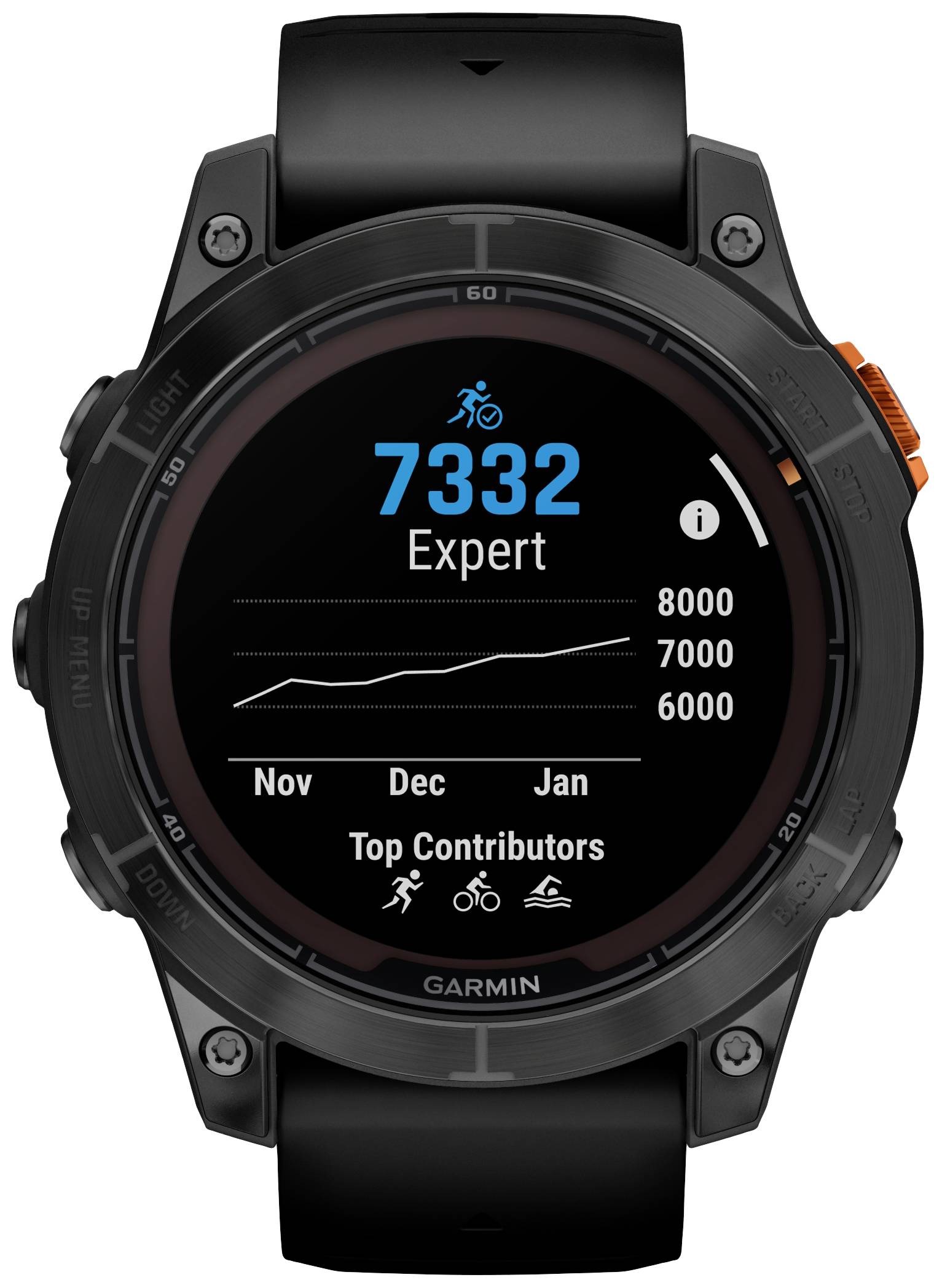 Schwarze Smartwatch zeigt '7332 Expert', Balkendiagramm von November bis Januar. Top Contributors Symbole: Läufer, Radfahrer, Schwimmer.