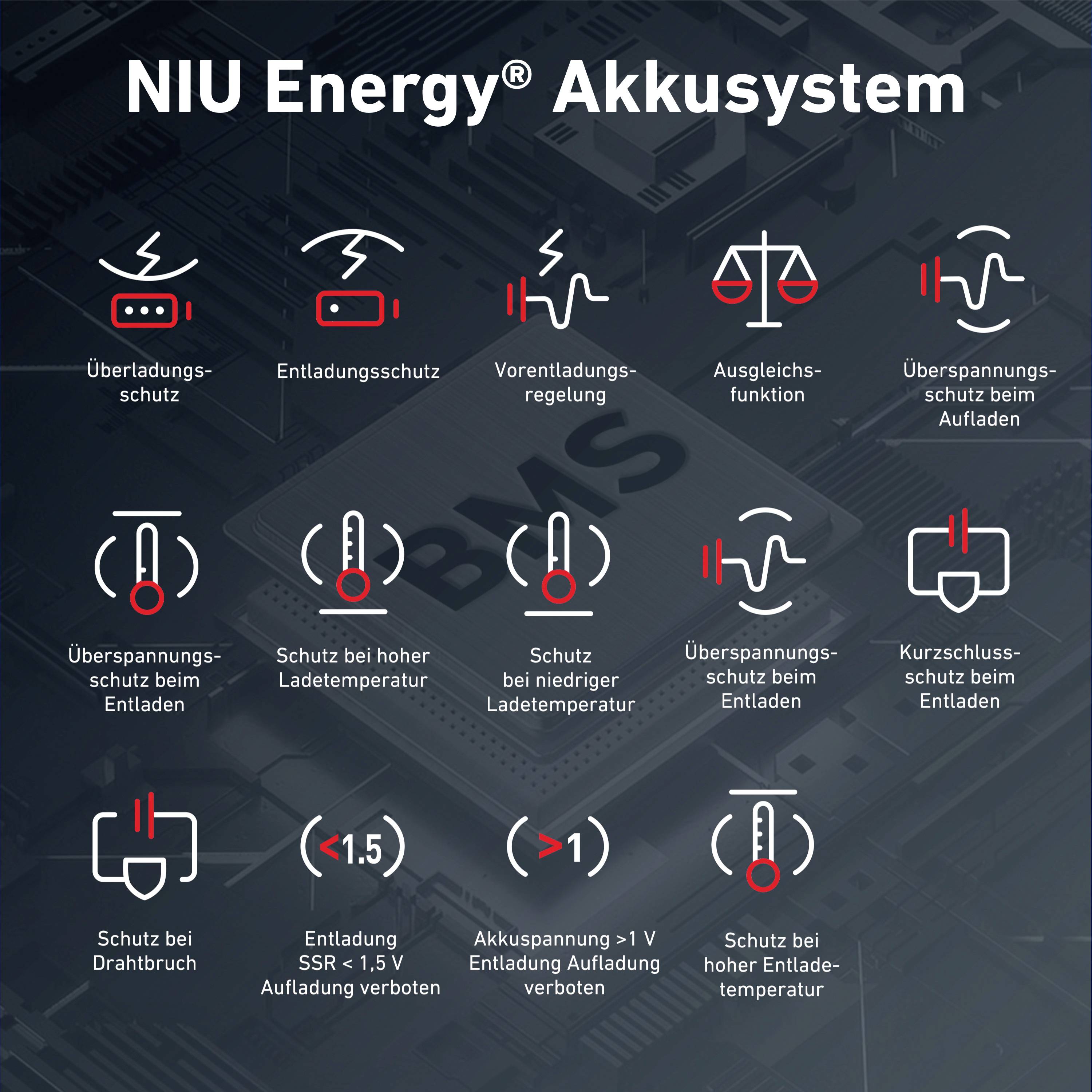 NIU KQi3 MAX E-Scooter Schwarz Li-Ion 48 V 12.66 Ah Straßenzulassung: Deutschland